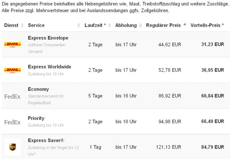 Laufzeiten und Preise nach Brasilien Laufzeiten und Preise nach Brasilien