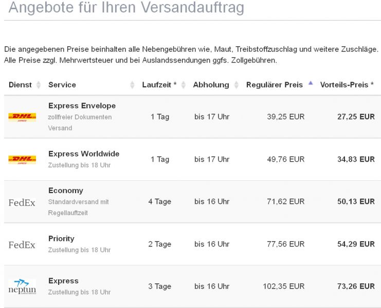 Laufzeiten und Preise nach Russland Laufzeiten und Preise nach Russland